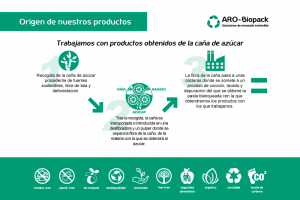 corporativo-catalogo-aro-biopack-04